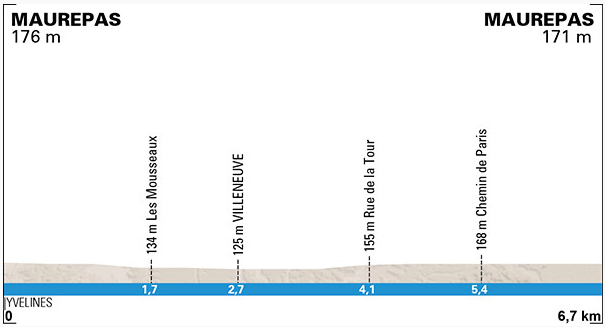 2015 PN prologue profile