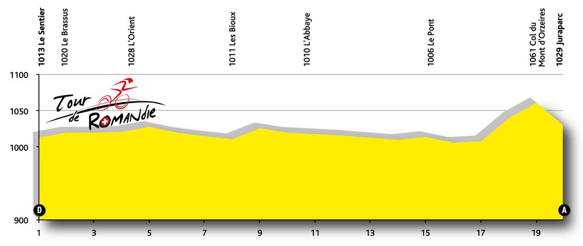 2015 Romandie st1 prof