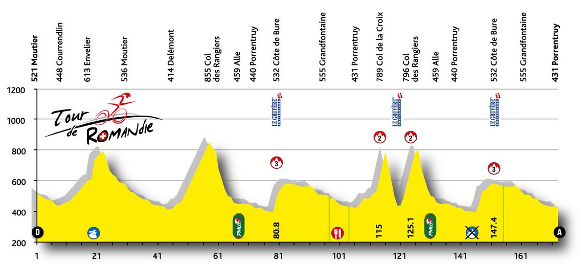 2015 Romandie st3 prof