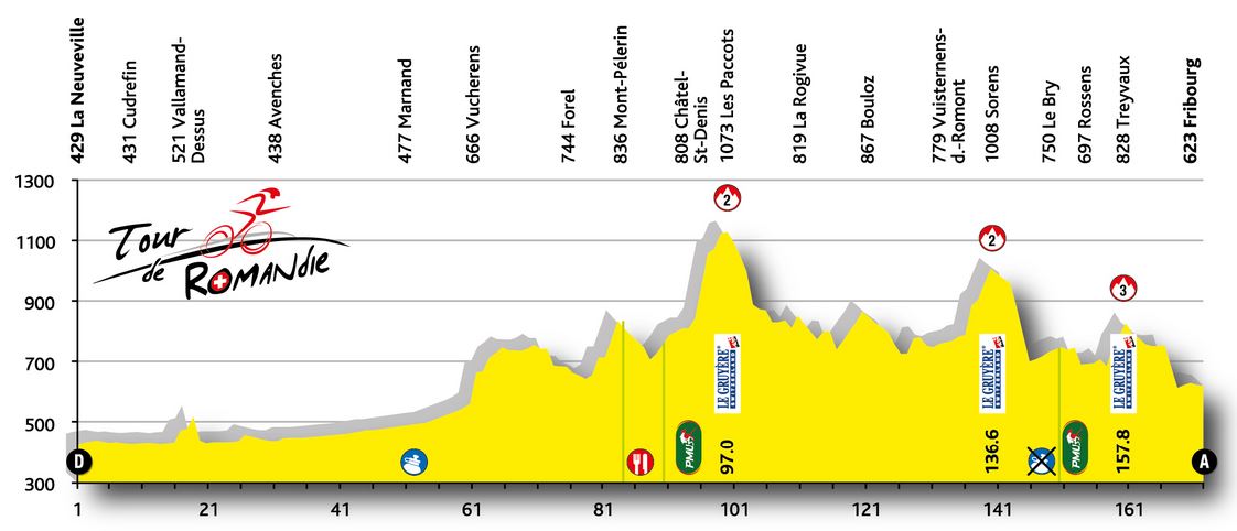 2015 Romandie st4 prof