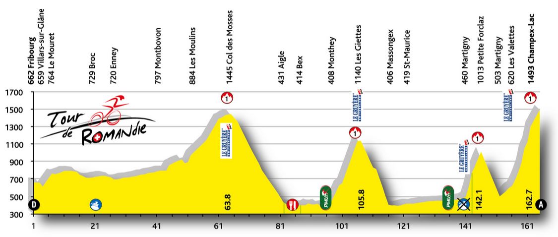 2015 Romandie st5 prof