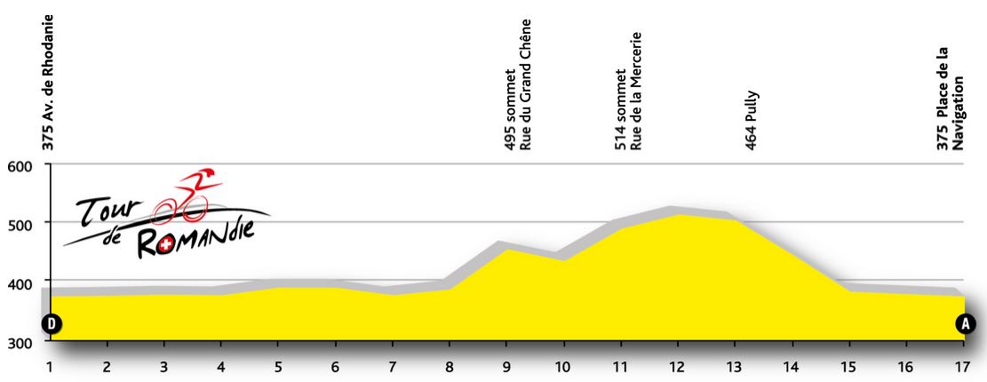 2015 Romandie st6 prof