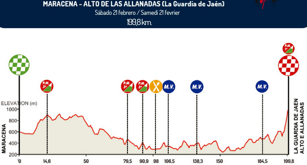 2015 andalucia st4 profile