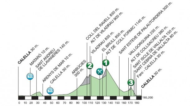 2015 catalunya st1 prof