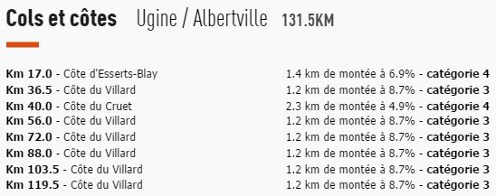 2015 dauphine st1 climbs