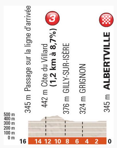 2015 dauphine st1 lastkms