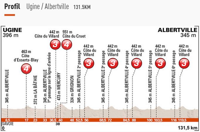 2015 dauphine st1 profile