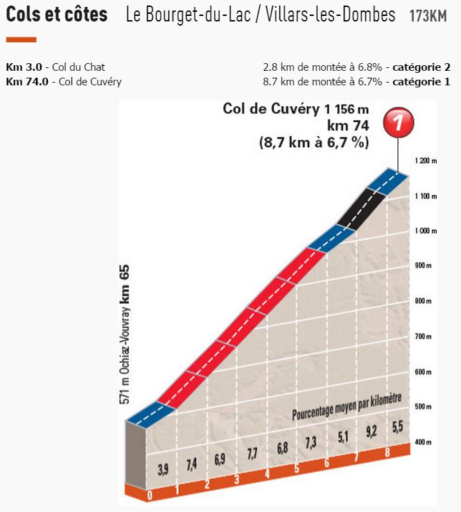 2015 dauphine st2 climbs