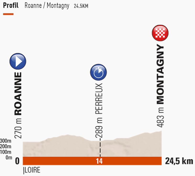 2015 dauphine st3 profile