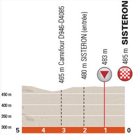 2015 dauphine st4 lastkms