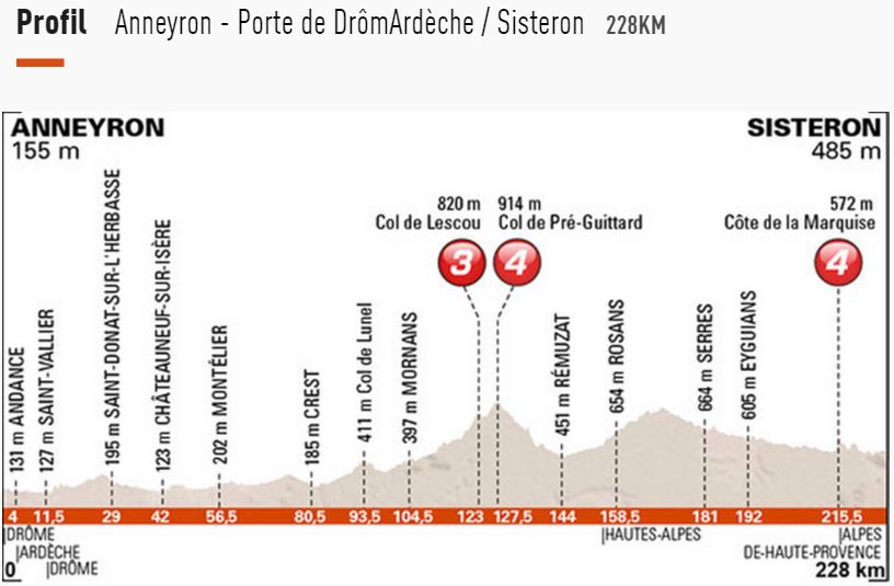 2015 dauphine st4 profile