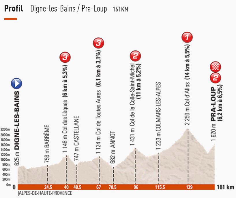 2015 dauphine st5 profile