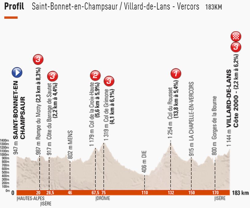 2015 dauphine st6 profile