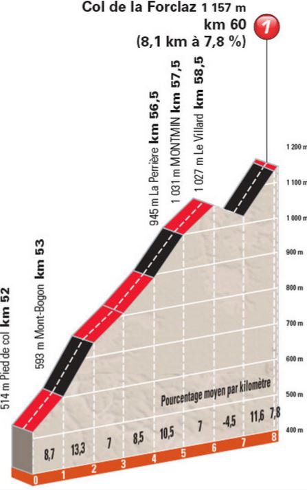 2015 dauphine st7 forclaz