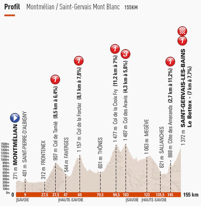 2015 dauphine st7 profile