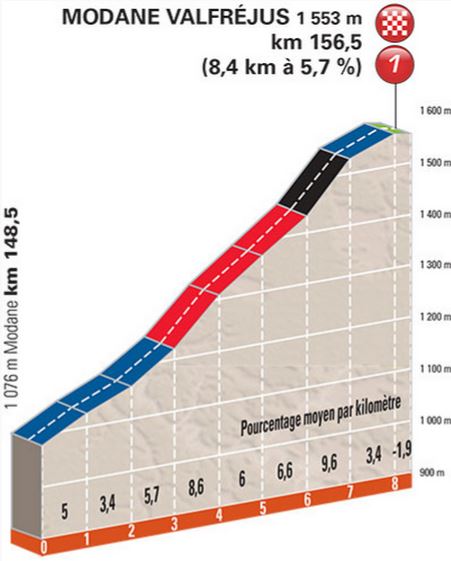 2015 dauphine st8 modane