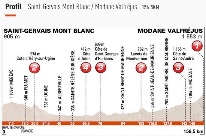 2015 dauphine st8 profile