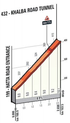 2015 dubai stage3 khalba2