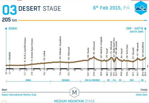 2015 dubai stage3 profile