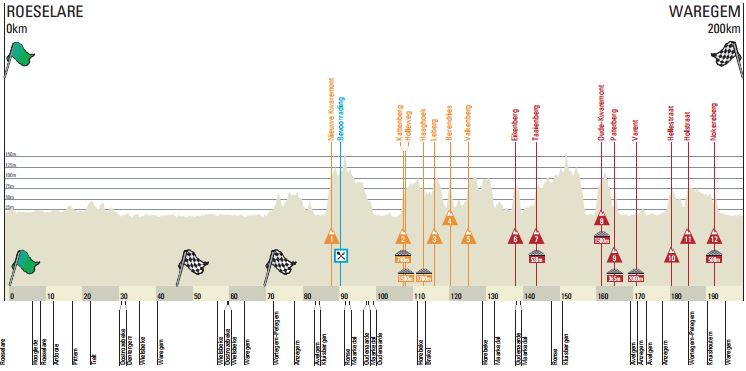 2015 dwars door vlaanderen route