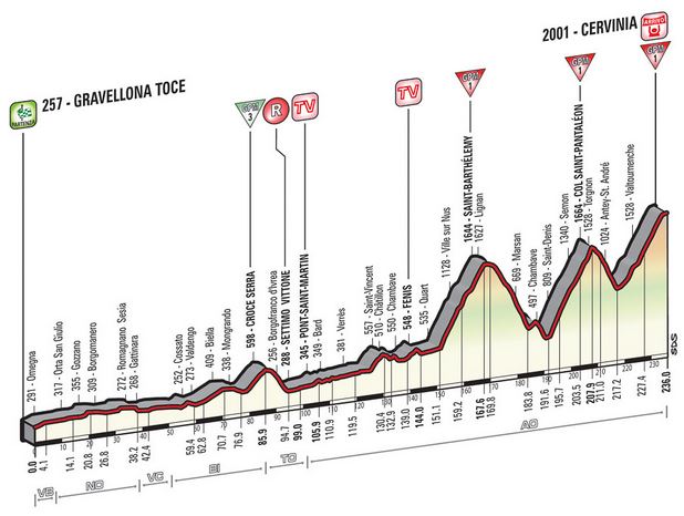 2015 giro st19 profile