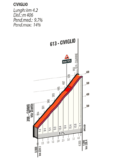 2015 lombardia Civiglio