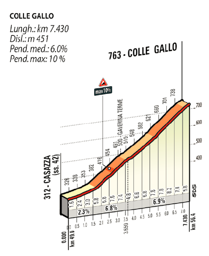 2015 lombardia Colle gallo