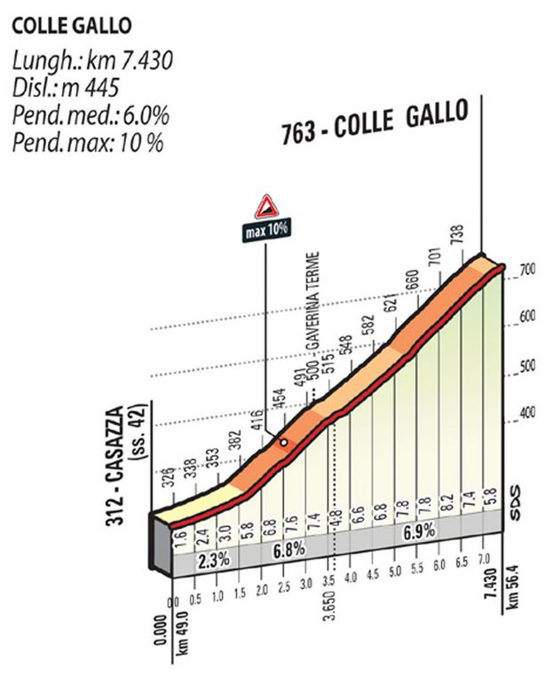 2015 lombardia colle gallo