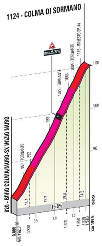 2015 lombardia colma di surmano