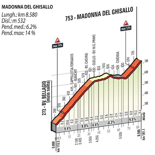 2015 lombardia madonna 
del ghisallo