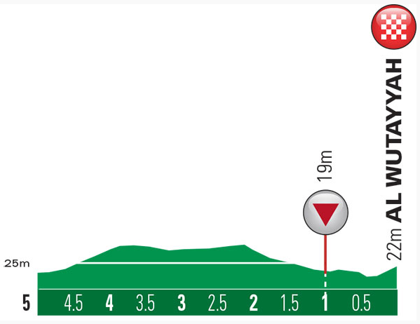 2015 oman st1 finish