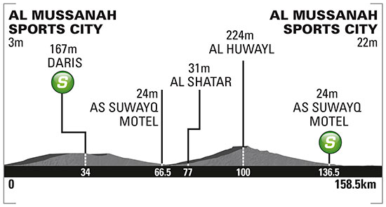 2015 oman st3 profile