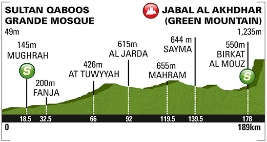 2015 oman st4 profile