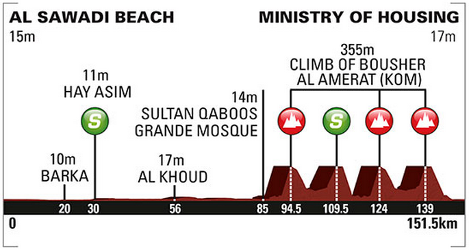 2015 oman st5 profile