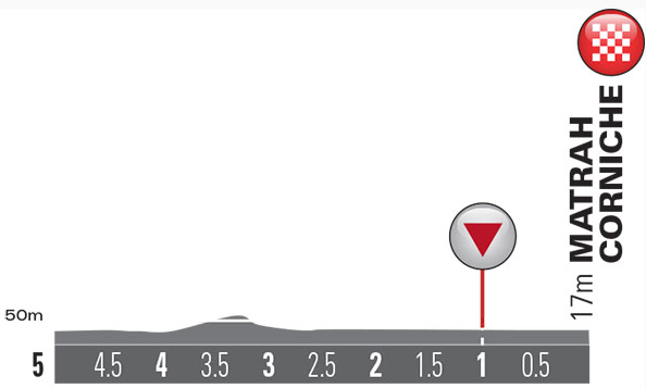 2015 oman st6 finish