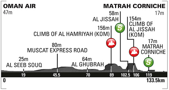 2015 oman st6 profile