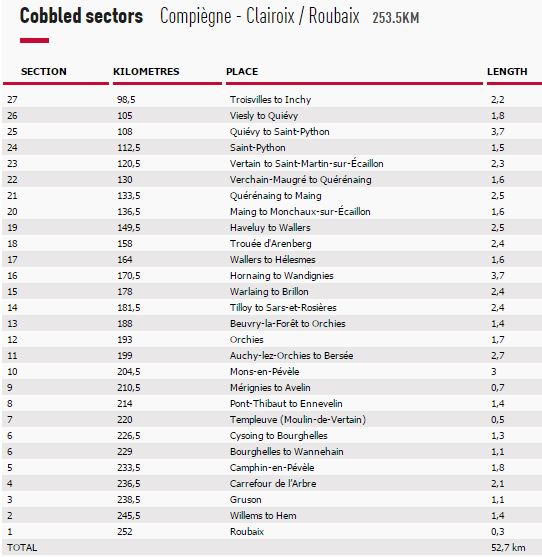 2015 pr cobbles