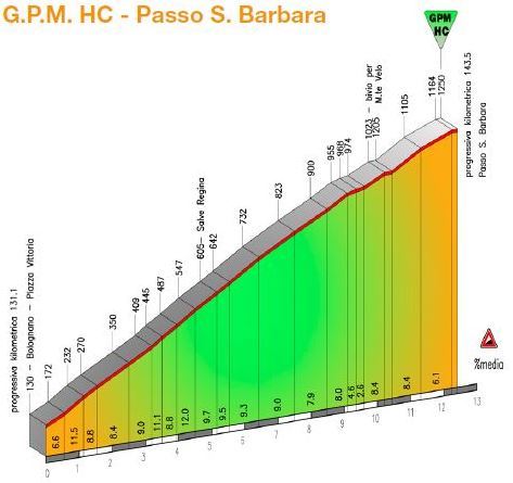 2015 trentino st2 passo s barbara