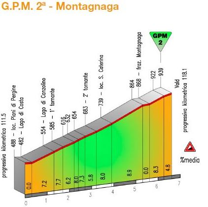 2015 trentino st3 montagnaga