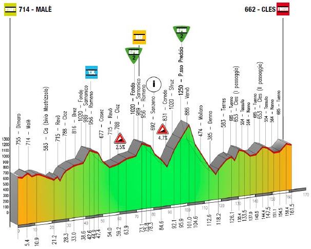 2015 trentino st4 profile