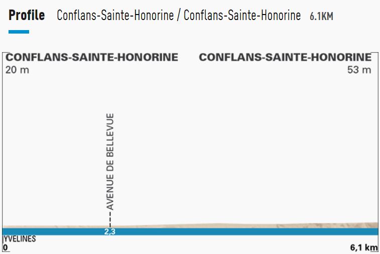 2016 Paris nice prologue profile