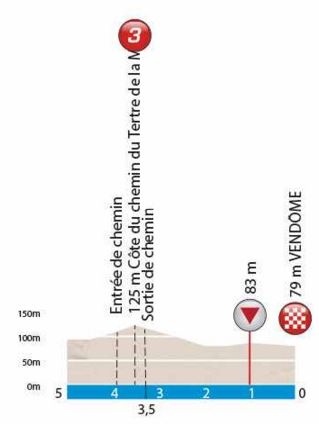 2016 Paris nice st1 last5kms