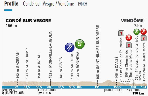 2016 Paris nice st1 profile