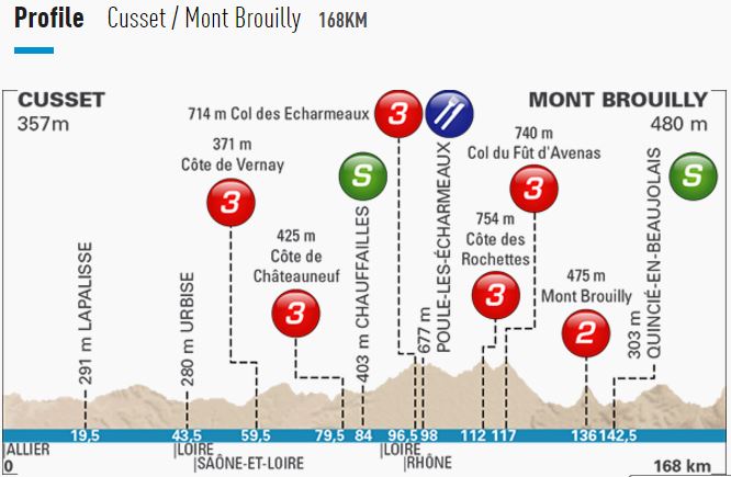 2016 Paris nice st3 profile