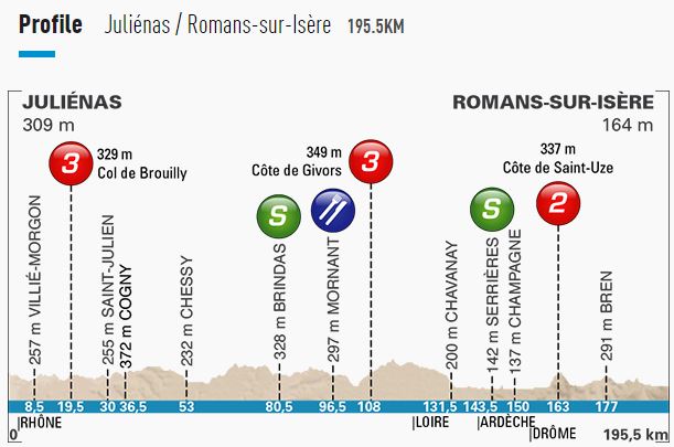 2016 Paris nice st4 profile