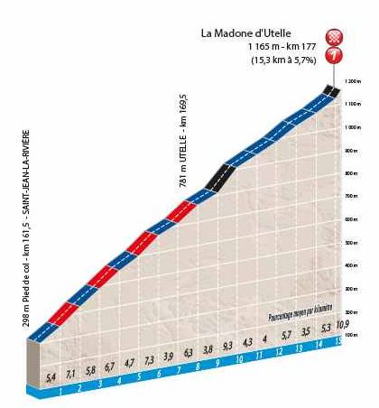 2016 Paris nice st6 madonne dutile