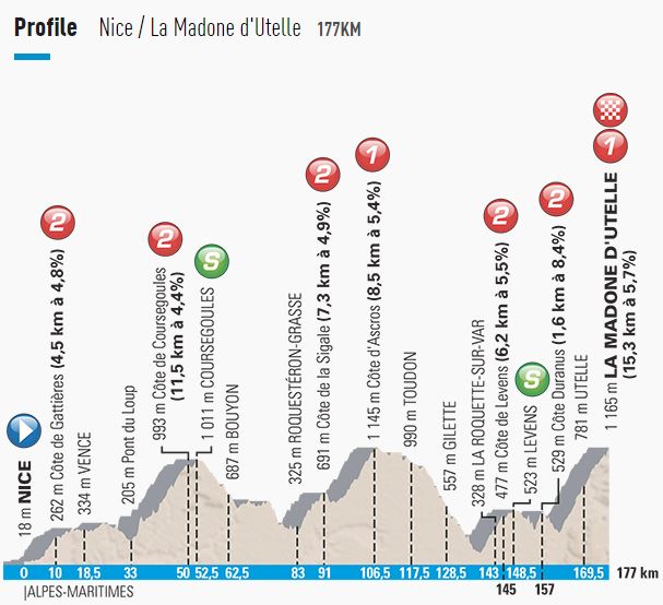 2016 Paris nice st6 profile