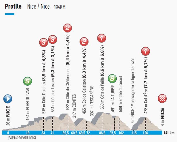 2016 Paris nice st7 profile