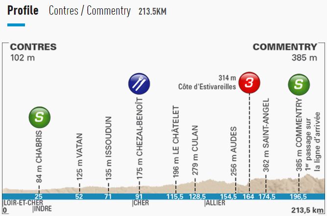 2016 Paris nice stage2 profile