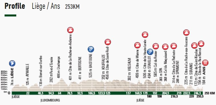 2016 LBL profile